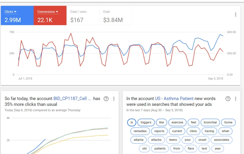 google ads mobile