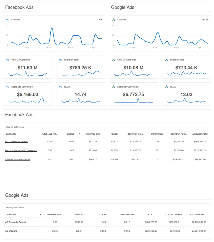 reporte a medida mobile